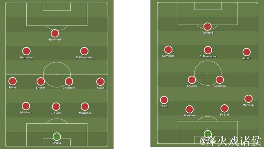 阿莫林：阵型不是最重要的；今晚阵型等比赛开始你们就知道了