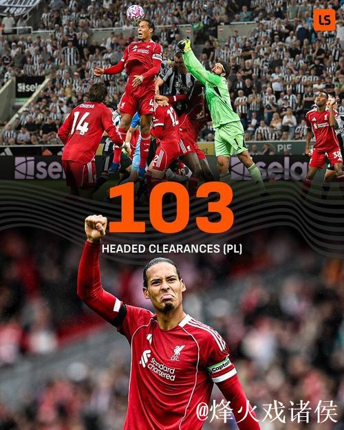 定海神针,范戴克是本赛季五大联赛唯一头球解围破百次的球员 定海神针,范戴克是本赛季五大联赛唯一头球解围破百次的球员